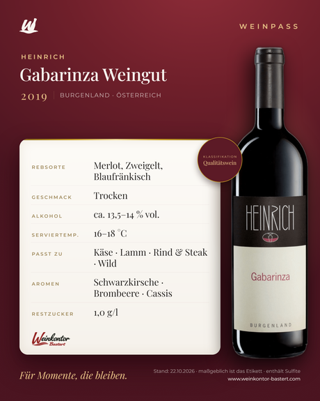 Gabarinza Weingut Heinrich Qualitätswein – Burgenland – Weinpass | Weinkontor Bastert